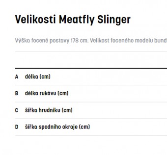 Pánská SNB & SKI bunda Meatfly Slinger Premium, Green Leaves/Black