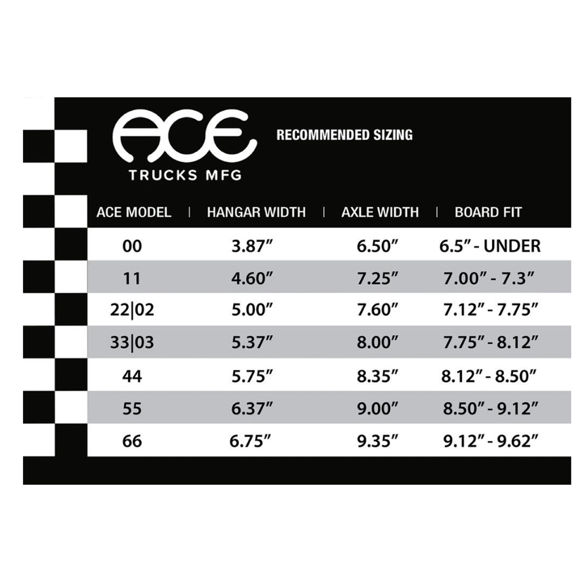 Trucky Ace 03 Classic Low Polished model 33|03 - Obrázek 3
